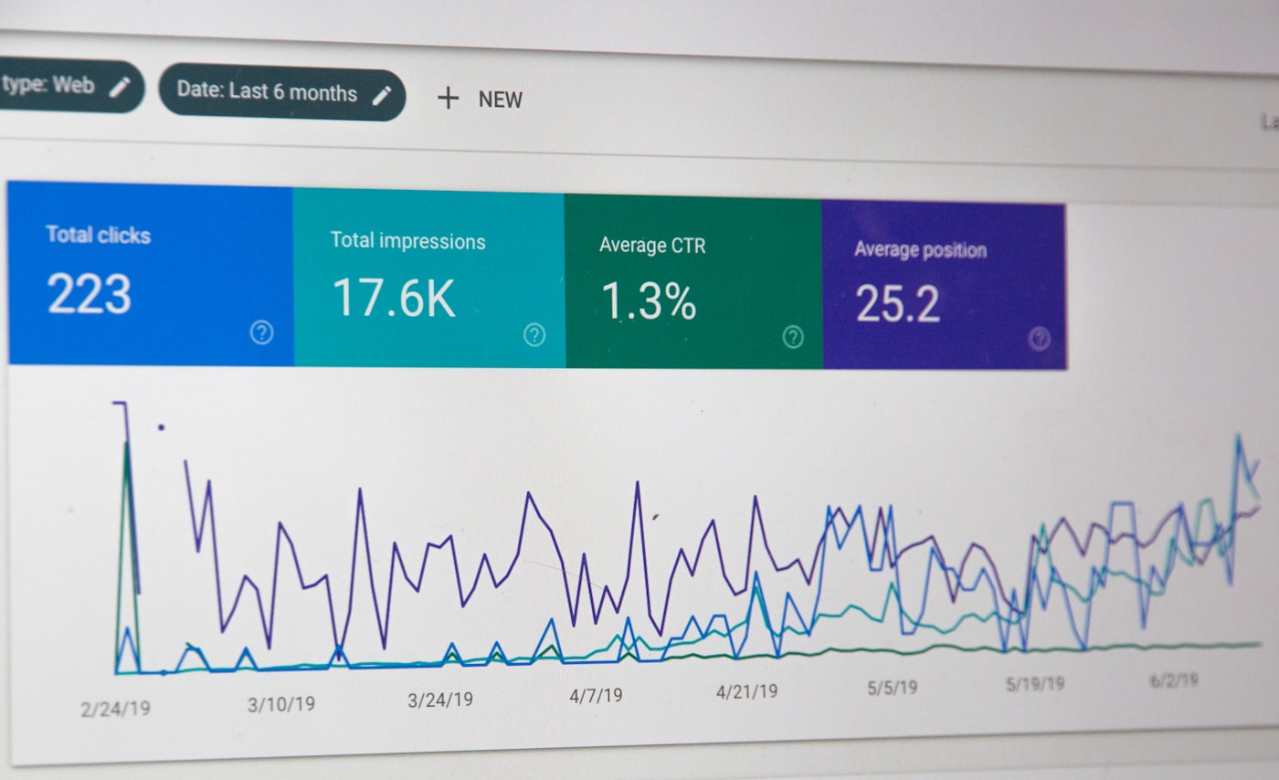 Direct booking analysis