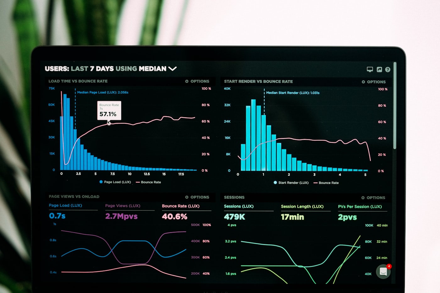 Analytics module
